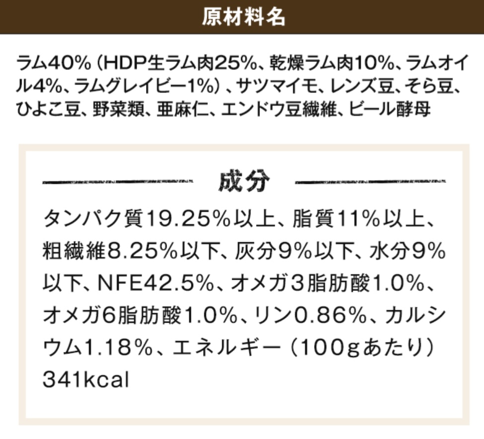 アランズナチュラルドッグフード ラム