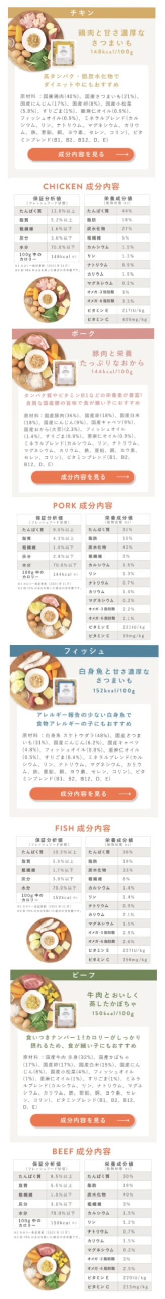 ペトコトフーズ（PETOKOTO FOODS）